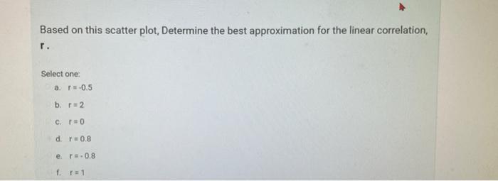 Based on this scatter plot, Determine the best approximation for the linear correlation,
r.
Select one:
a. \( r=-0.5 \)
b. \(