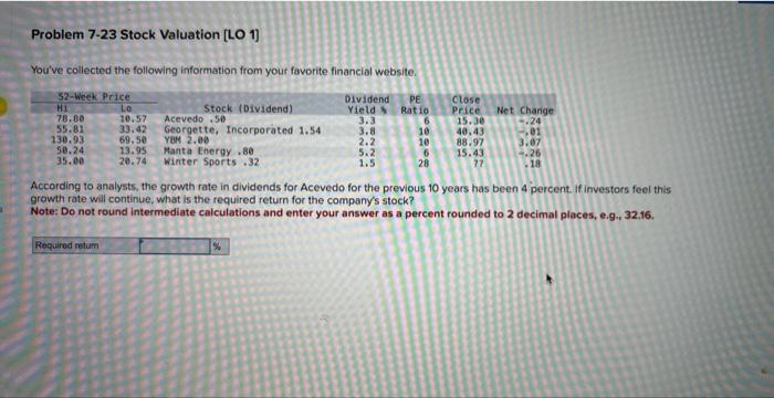 Solved Problem 7-23 Stock Valuation [LO 1] You've Collected | Chegg.com