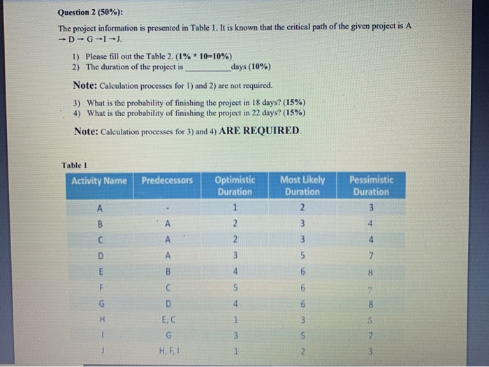 Solved Question 1 (50%): For the network diagram given | Chegg.com