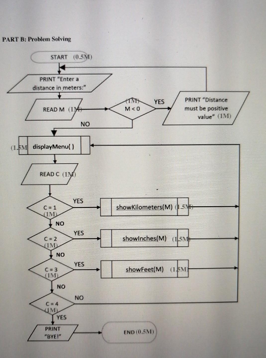 Solved PART B: Problem Solving START (0.5M) PRINT "Enter a | Chegg.com
