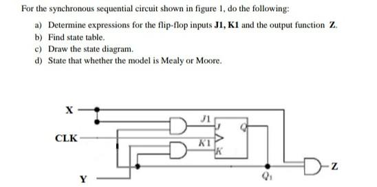 Solved For the synchronous sequential circuit shown in | Chegg.com