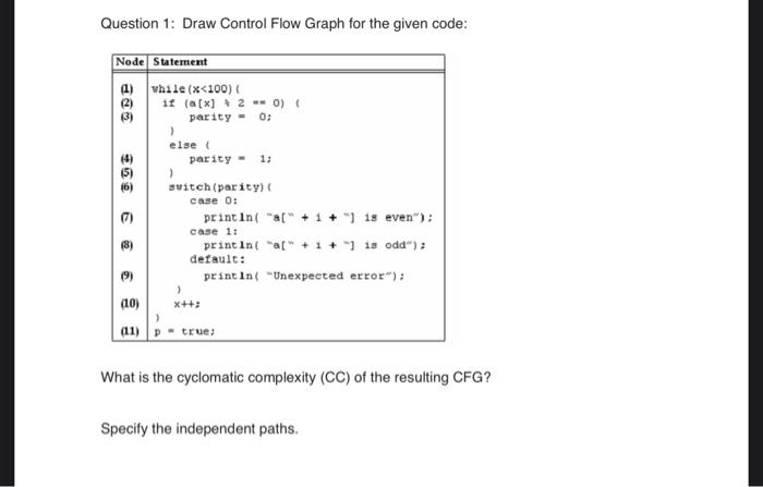 Solved Question 1: Draw Control Flow Graph for the given | Chegg.com