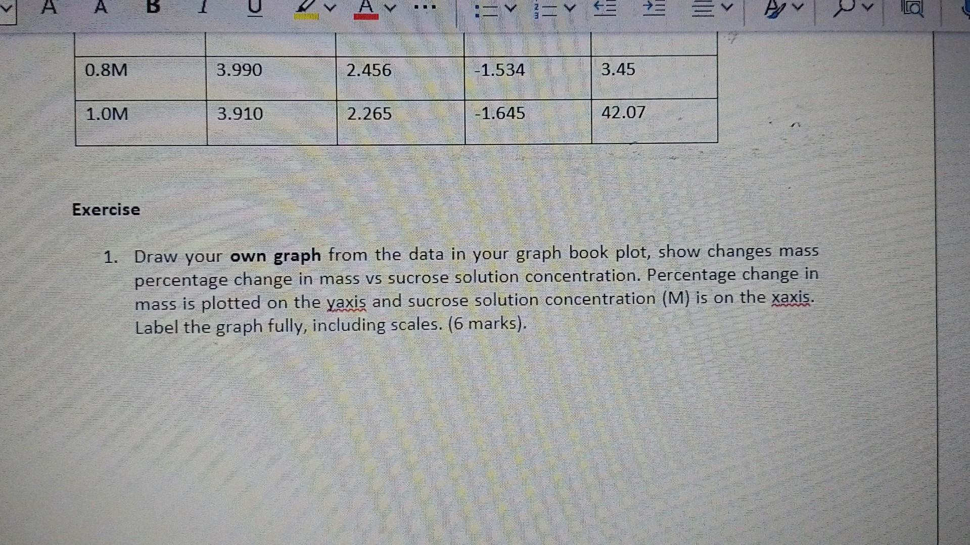 1. Draw your own graph from the data in your graph | Chegg.com