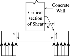 Definition Of Critical Section For Shear In Wall Footing Chegg Com