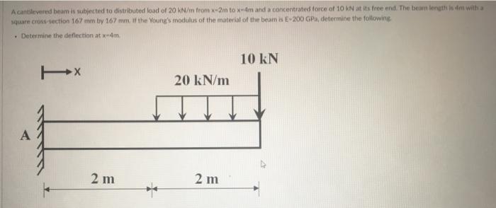 Solved Question A Cantilevered Beam Is Subjected To Chegg Com