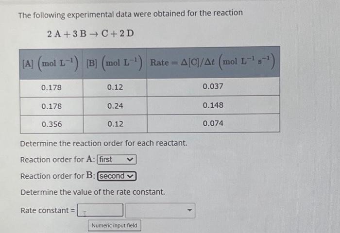 Solved The following experimental data were obtained for the | Chegg.com