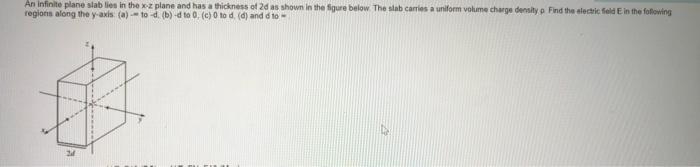 Solved An Infinite plane slab lies in the xz plane and has a | Chegg.com
