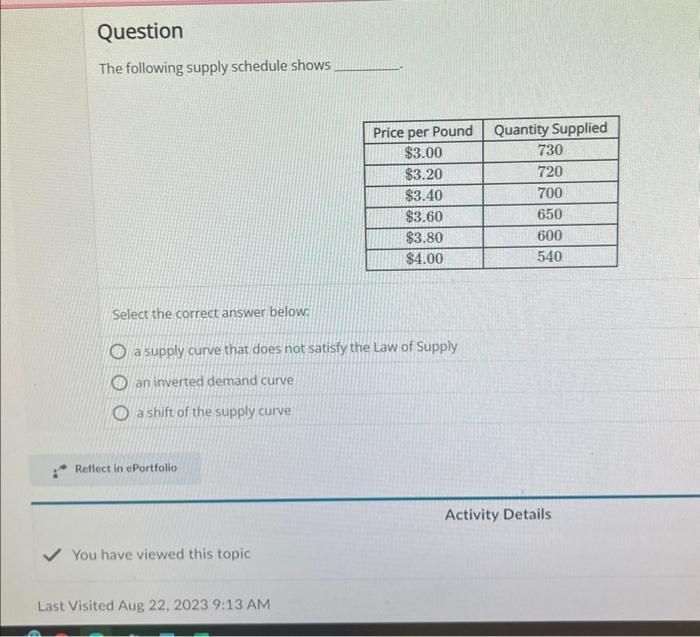 Solved The Following Supply Schedule Shows Select The | Chegg.com