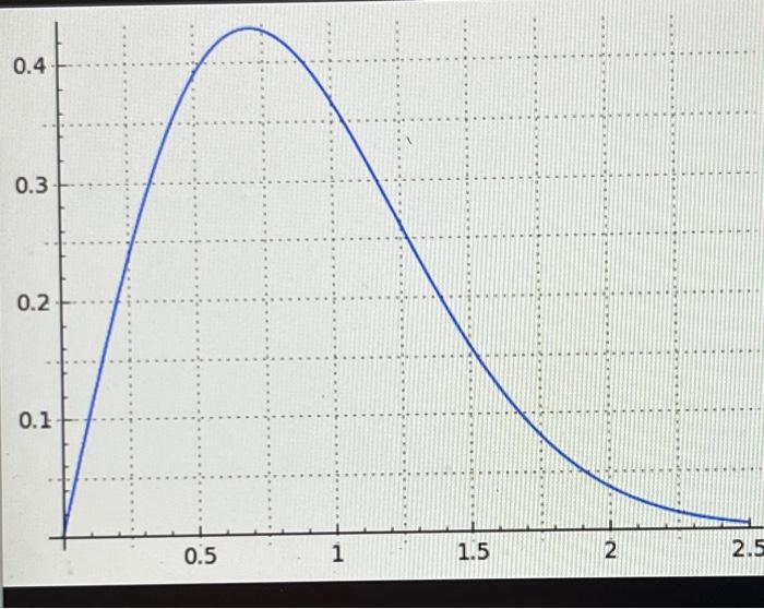 Solved Let F(x)=∫0zf(t)dt, where f(t) is given in the graph | Chegg.com