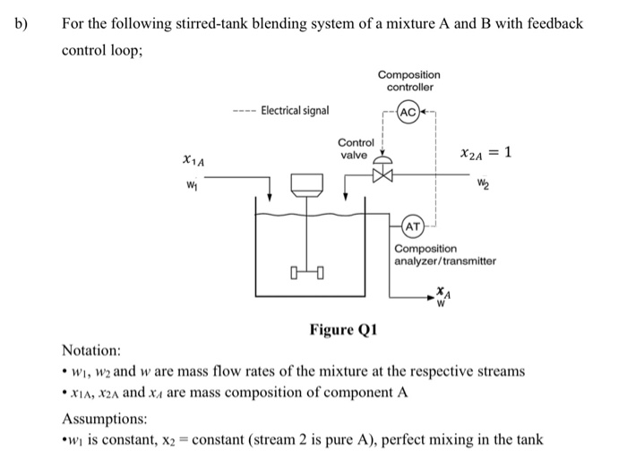 Solved b) For the following stirredtank blending system of