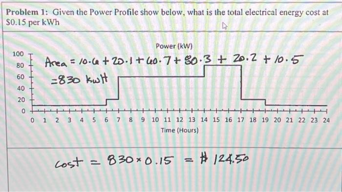 Solved Problem 1: Given the Power Profile show below, what | Chegg.com