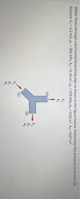 Solved Water flows through a horizontal branching pipe as | Chegg.com