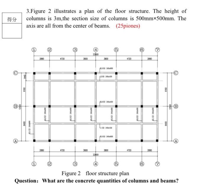 Solved 得分 3.Figure 2 illustrates a plan of the floor | Chegg.com