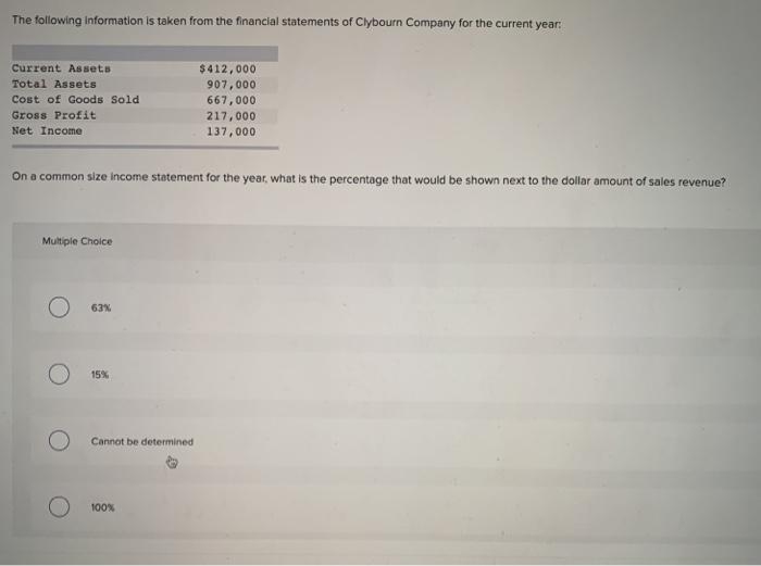 solved-the-following-information-is-taken-from-the-financial-chegg