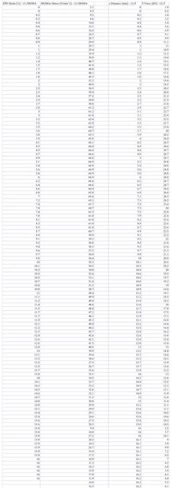 Solved TABULATION OF RFSULTS \& CALCULATIONS: | Chegg.com