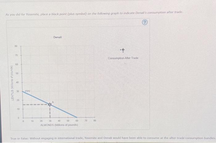 Solved When a country has a comparative advantage in the | Chegg.com