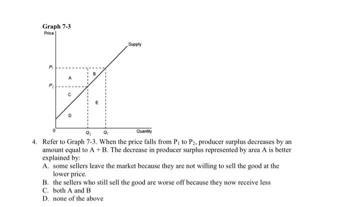 Solved 4. Refer to Graph 7-3. When the price falls from P1 | Chegg.com