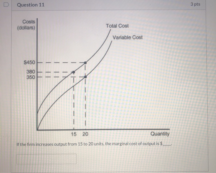 Solved Question 6 3 pts Costs (dollars) Total Cost Variable | Chegg.com