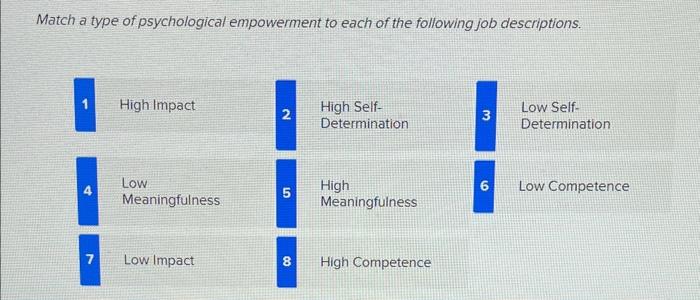 Solved Match a type of psychological empowerment to each of | Chegg.com
