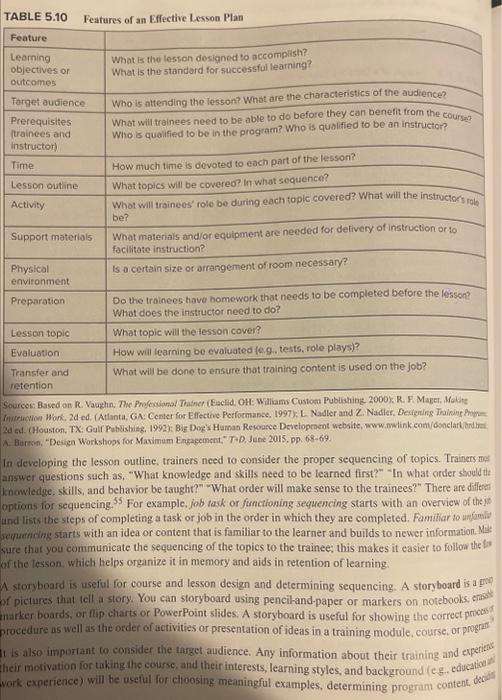 TABLE 5.10 Features of an Effective Lesson Plan | Chegg.com