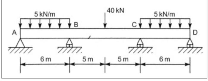 Solved 40 KN 5 kN/m 5 kN/m 5 A D Тв cm A + + 6 m 5 m 5 m 6 m | Chegg.com