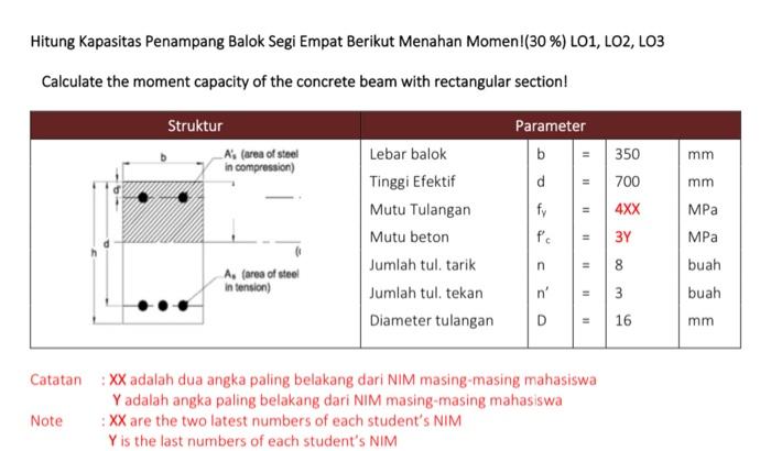Hitung Kapasitas Penampang Balok Segi Empat Berikut | Chegg.com