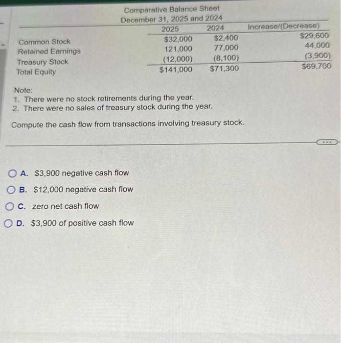 Solved Common Stock Retained Earnings Treasury Stock Total | Chegg.com