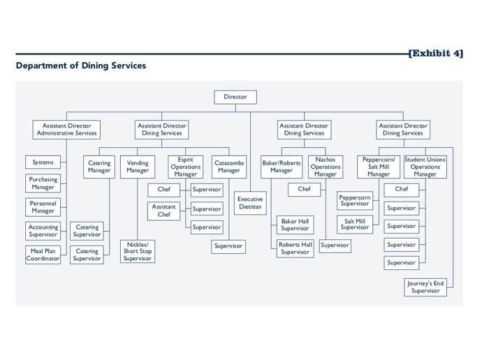 peppercorn dining case study answers