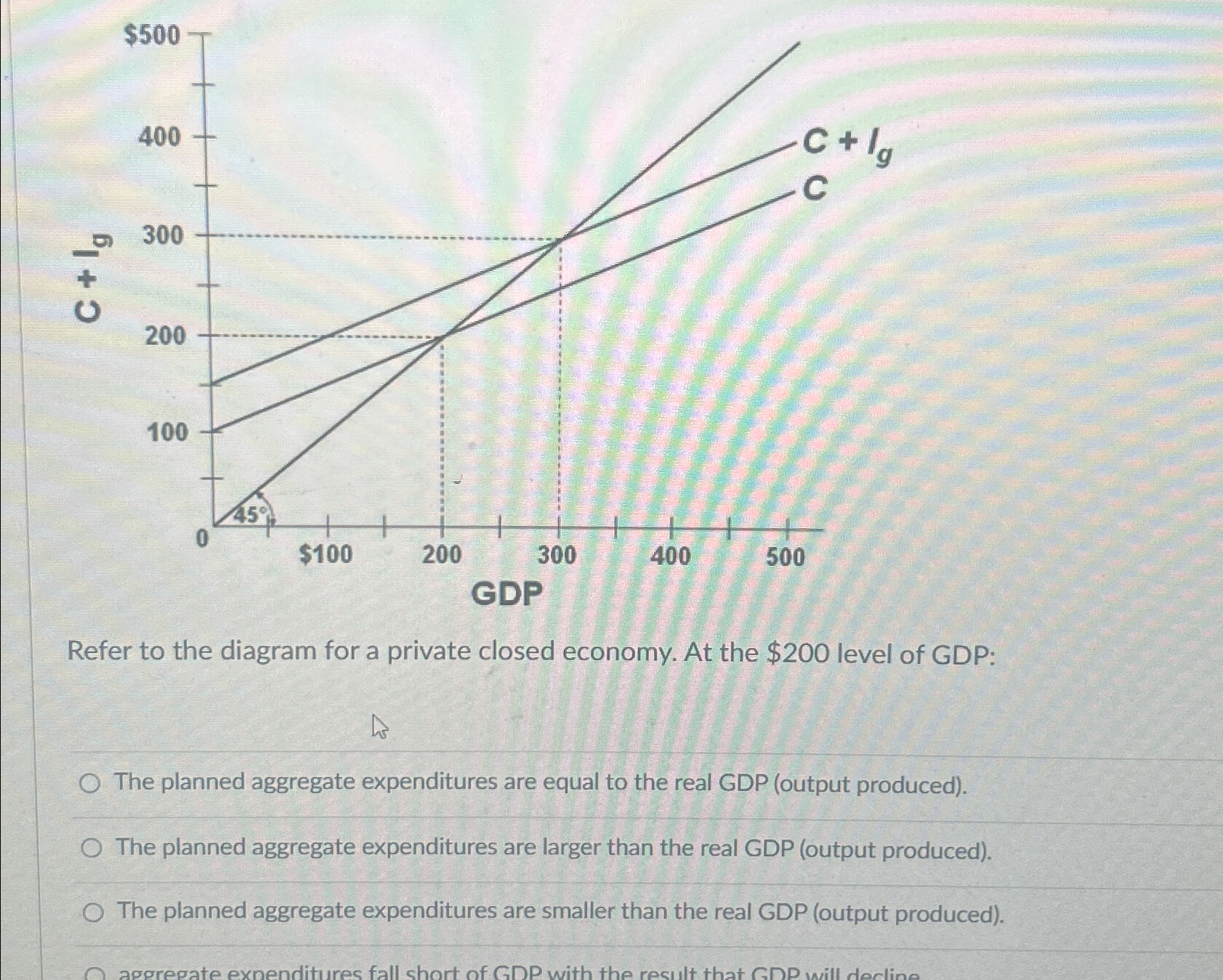 Solved Refer to the diagram for a private closed economy. At | Chegg.com