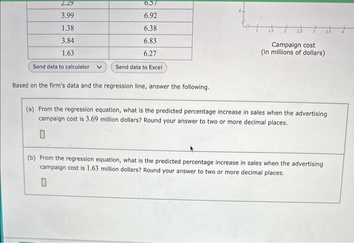 The scatter plot shows the time spent studying, x, | Chegg.com