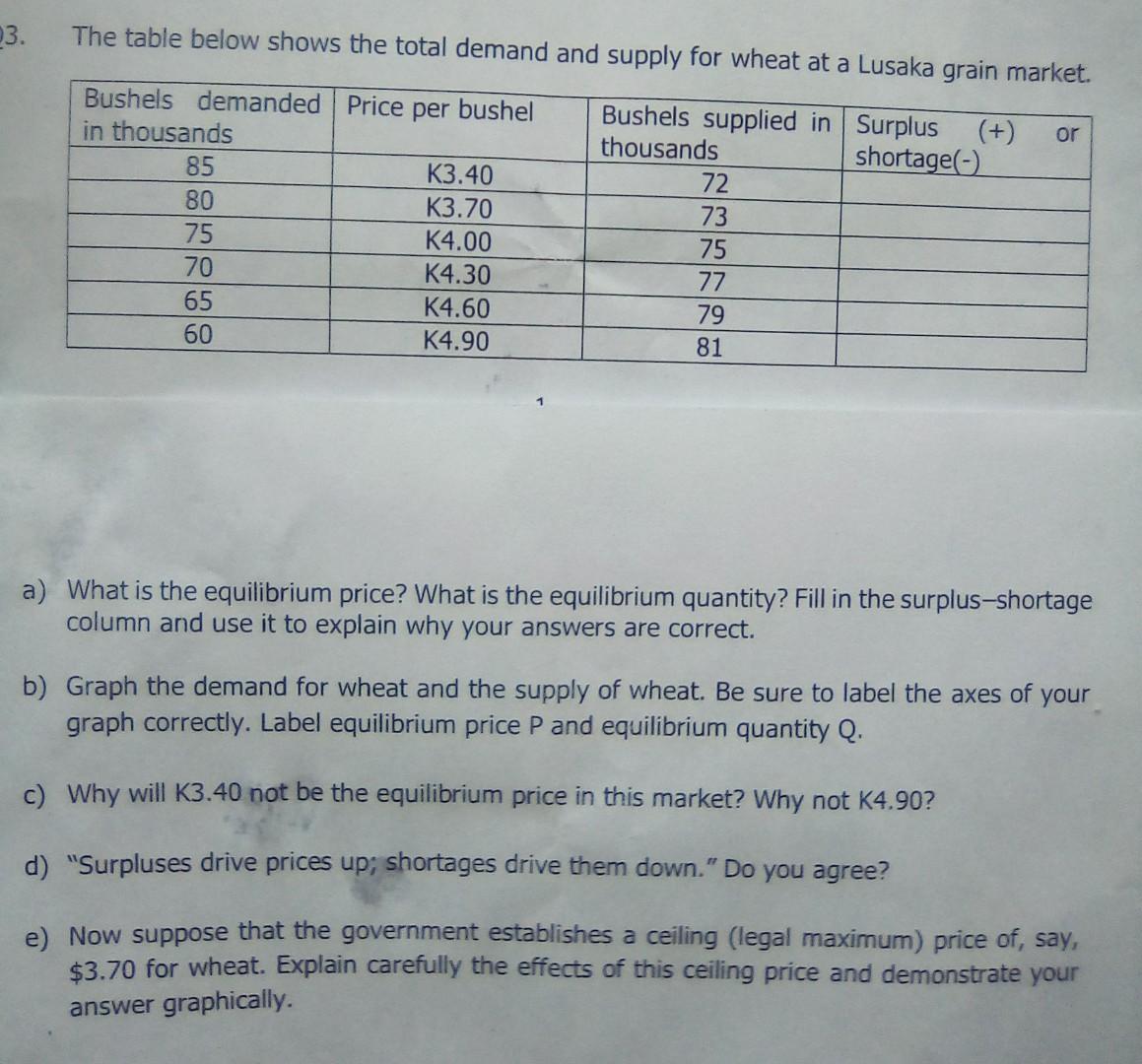 Solved The table below shows the total demand and supply for | Chegg.com