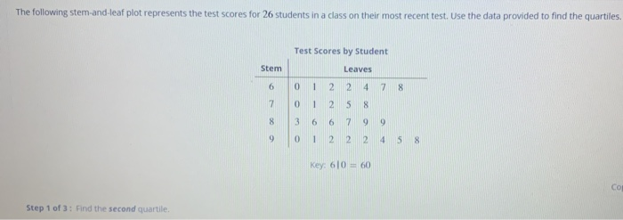 Solved The following stem-and-leaf plot represents the test | Chegg.com