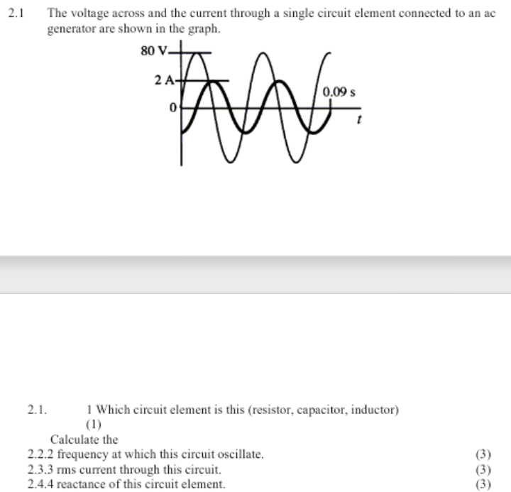 Solved 2.1 ﻿The voltage across and the current through a | Chegg.com