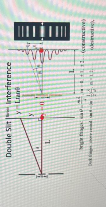 Solved Learning Goal: Double St Interference The genoral | Chegg.com