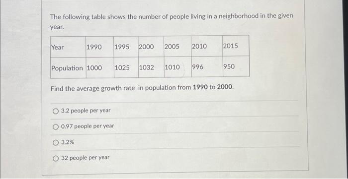 Solved The following table shows the number of people living | Chegg.com