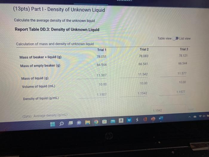 Calculate the average density of the unknown liquid
Report Table DD.3: Density of Unknown Liquid
(2pts) Average density \( (\