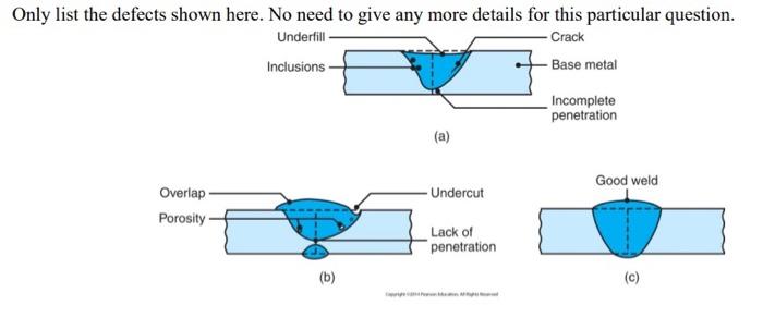 Solved Only list the defects shown here. No need to give any | Chegg.com