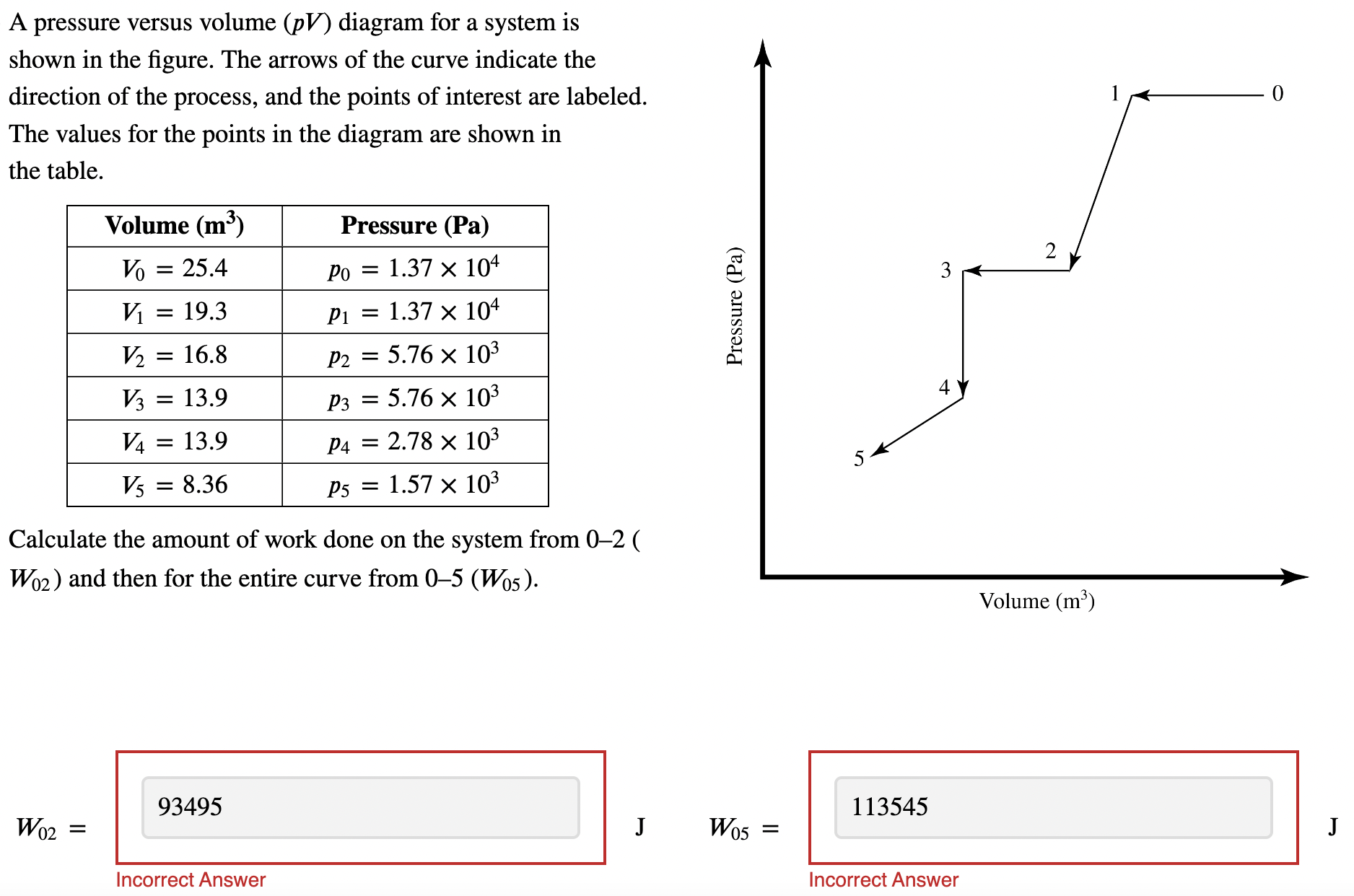 Solved A pressure versus volume (p) ﻿diagram for a system is | Chegg.com