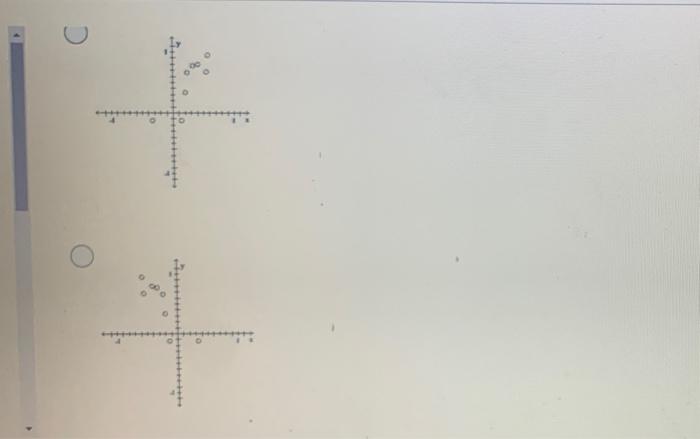 Solved Construct a scatterplot for the given data. x 0.55 | Chegg.com