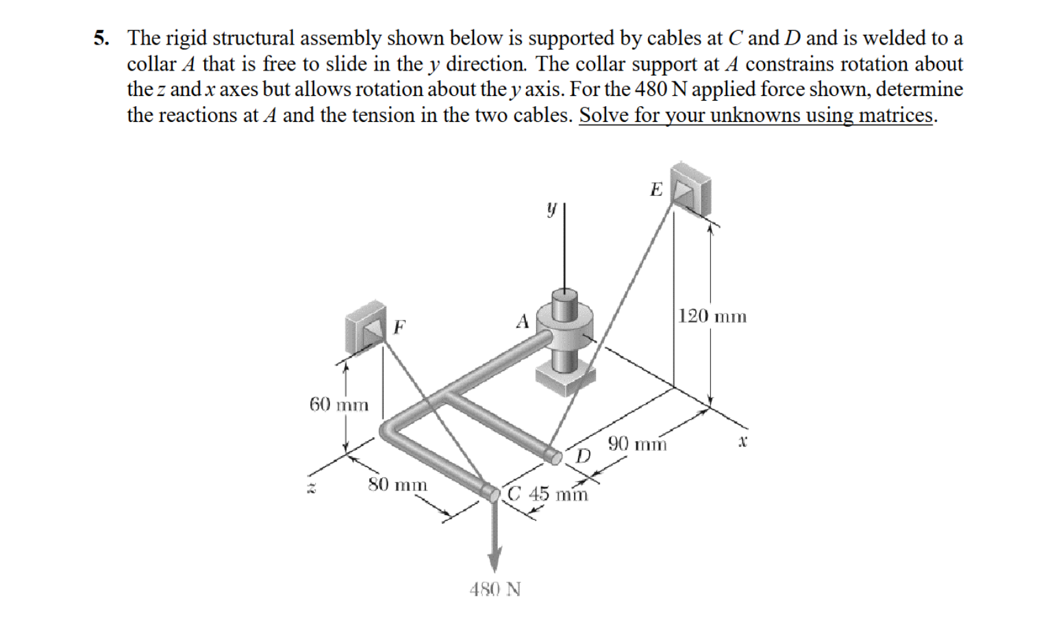 5. ﻿The rigid structural assembly shown below is | Chegg.com
