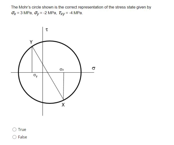 Solved The Mohr's circle shown is the correct representation | Chegg.com