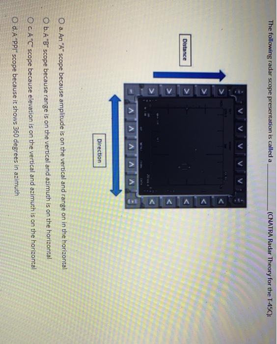 Solved The following radar scope presentation is called a | Chegg.com