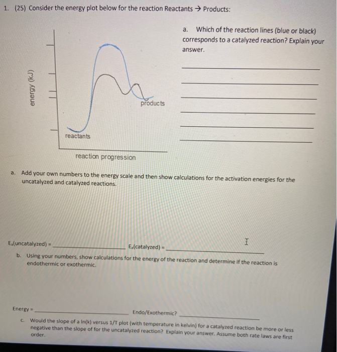 Solved 1. (25) Consider the energy plot below for the | Chegg.com
