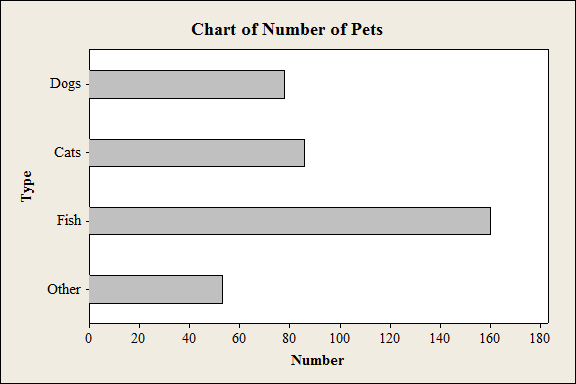 Chapter 2.3 Solutions | Elementary Statistics 9th Edition | Chegg.com