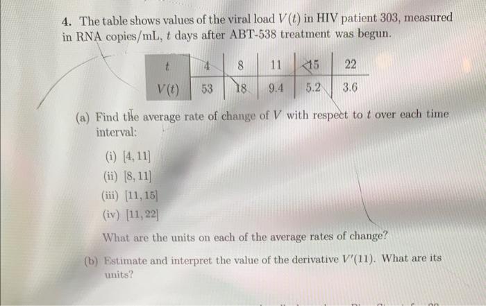 Solved 4. The table shows values of the viral load V(t) in | Chegg.com