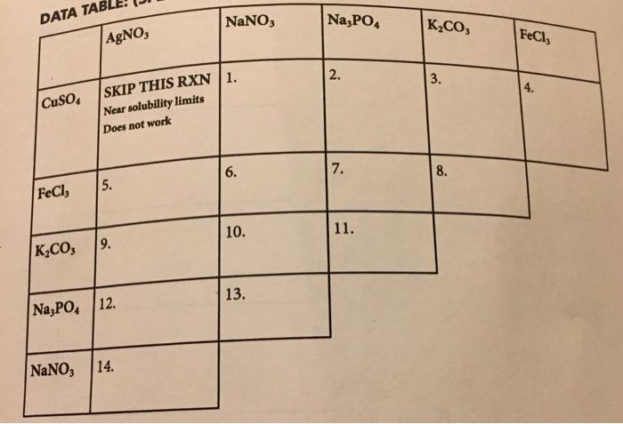 Solved Predict products of double replacement reactions and | Chegg.com