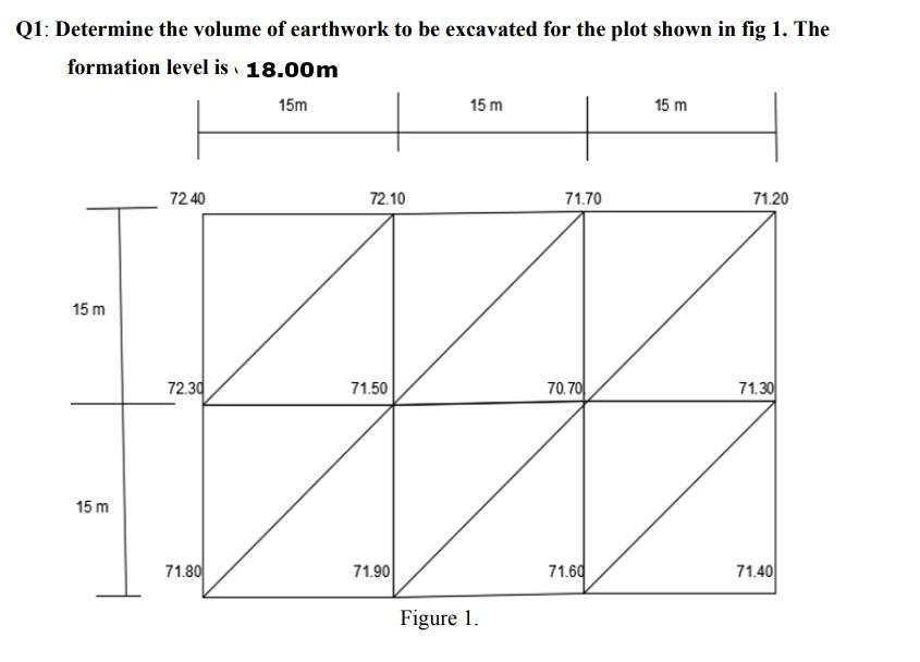 Solved Q1: Determine the volume of earthwork to be excavated | Chegg.com