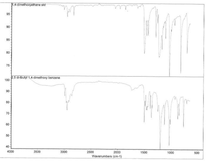 Solved Assign and label the peaks of the following IR | Chegg.com