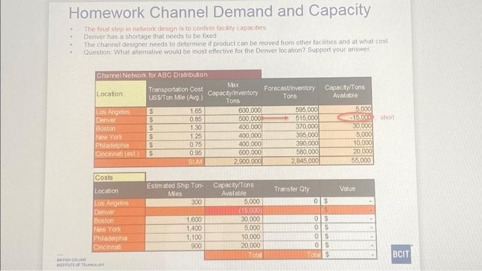 Solved Homework Channel Demand and Capacity The final step | Chegg.com