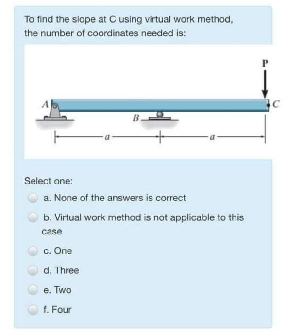 Solved To find the slope at C using virtual work method, the | Chegg.com